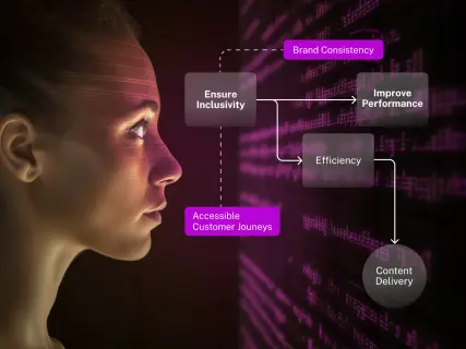A profile of a woman against a digital background, featuring a flowchart on brand consistency, inclusivity, and content delivery.