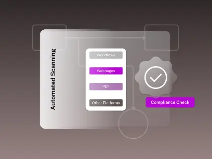 Diagram illustrating automated scanning processes for workflows, webpages, PDFs, and other platforms, with a compliance check symbol.