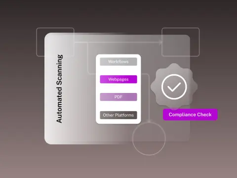 Diagram illustrating automated scanning processes for workflows, webpages, PDFs, and other platforms, with a compliance check symbol.