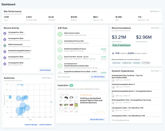 Dashboard displaying site performance metrics, recent activities, A/B tests, recommendations, and audience insights with graphs and statistics.