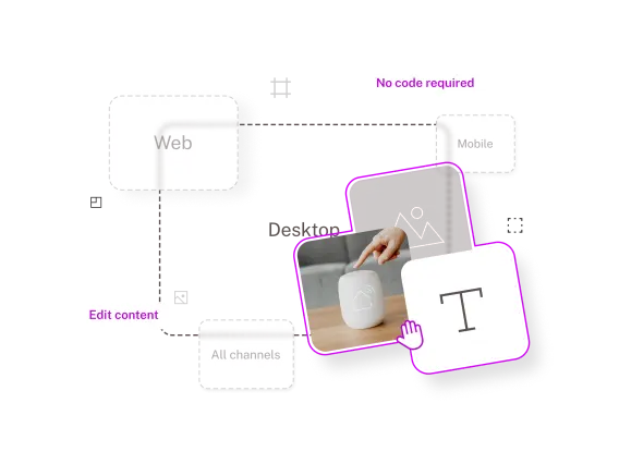 A diagram illustrating content editing across web and mobile platforms, featuring a hand interacting with a device and icons for images and text.
