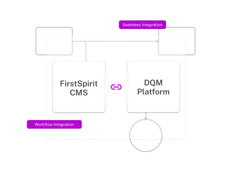 Foreground graphic