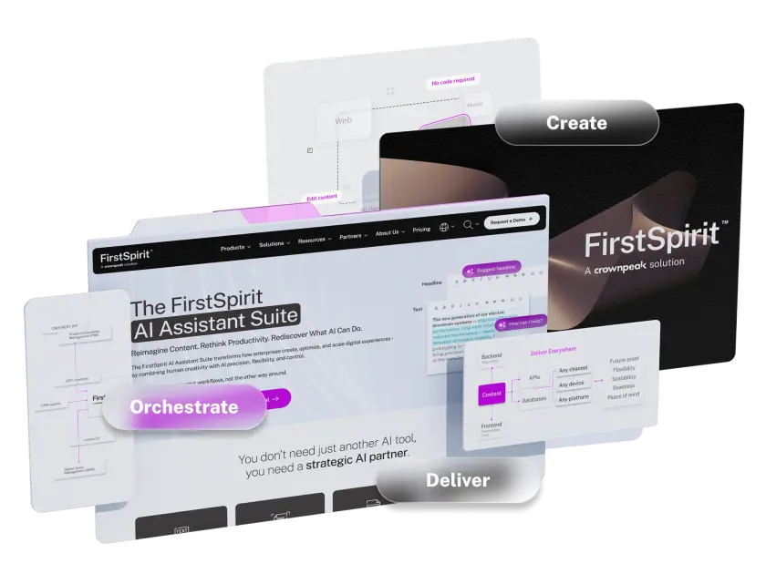A digital interface showcasing the FirstSpirit AI Assistant Suite, highlighting features like 'Create,' 'Orchestrate,' and 'Deliver.'