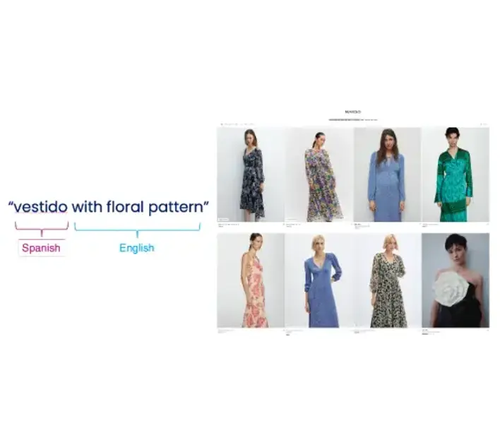A collage of women modeling various floral-patterned dresses, with text indicating 'vestido with floral pattern' in Spanish and English.