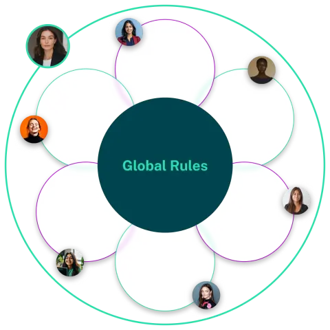 A central circle labeled 'Global Rules' surrounded by six smaller circles with diverse individuals' images.