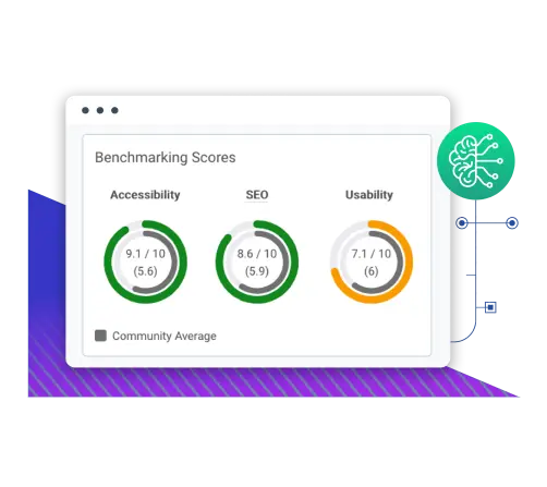 digital accessibility benchmarking scores