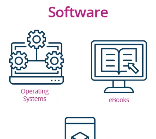Software: operating systems, applications, eBooks