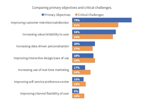 Customer experience survey