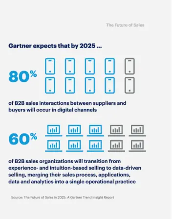 Gartner - the future of sales