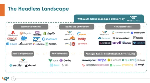 The headless landscape – examples of vendors with multi-cloud managed delivery powered by Webscale