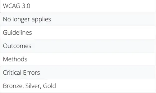 WCAG 3.0 guidelines overview