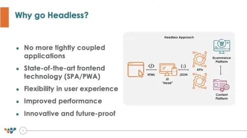 Diagram shows headless approach - CMS and e-commerce platforms integrated with APIs, and a decoupled UI for future-proof innovation, flexibility and improved performance