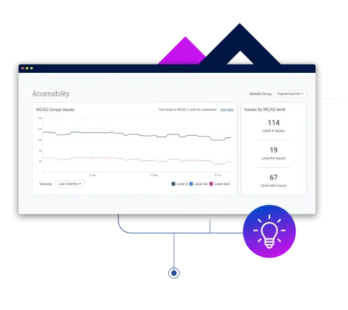 digital accessibility dashboard