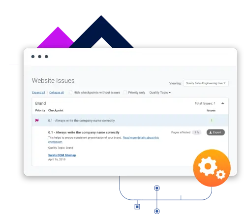 Actionable Brand Alignment Insights