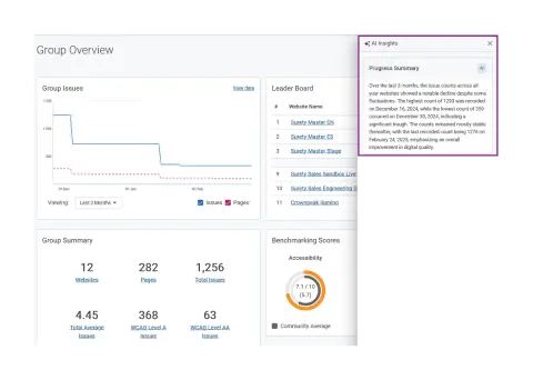 This image displays a dashboard summarizing website issues, progress metrics, and benchmarking scores over three months.